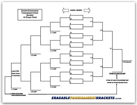 10 team double elimination bracket printable