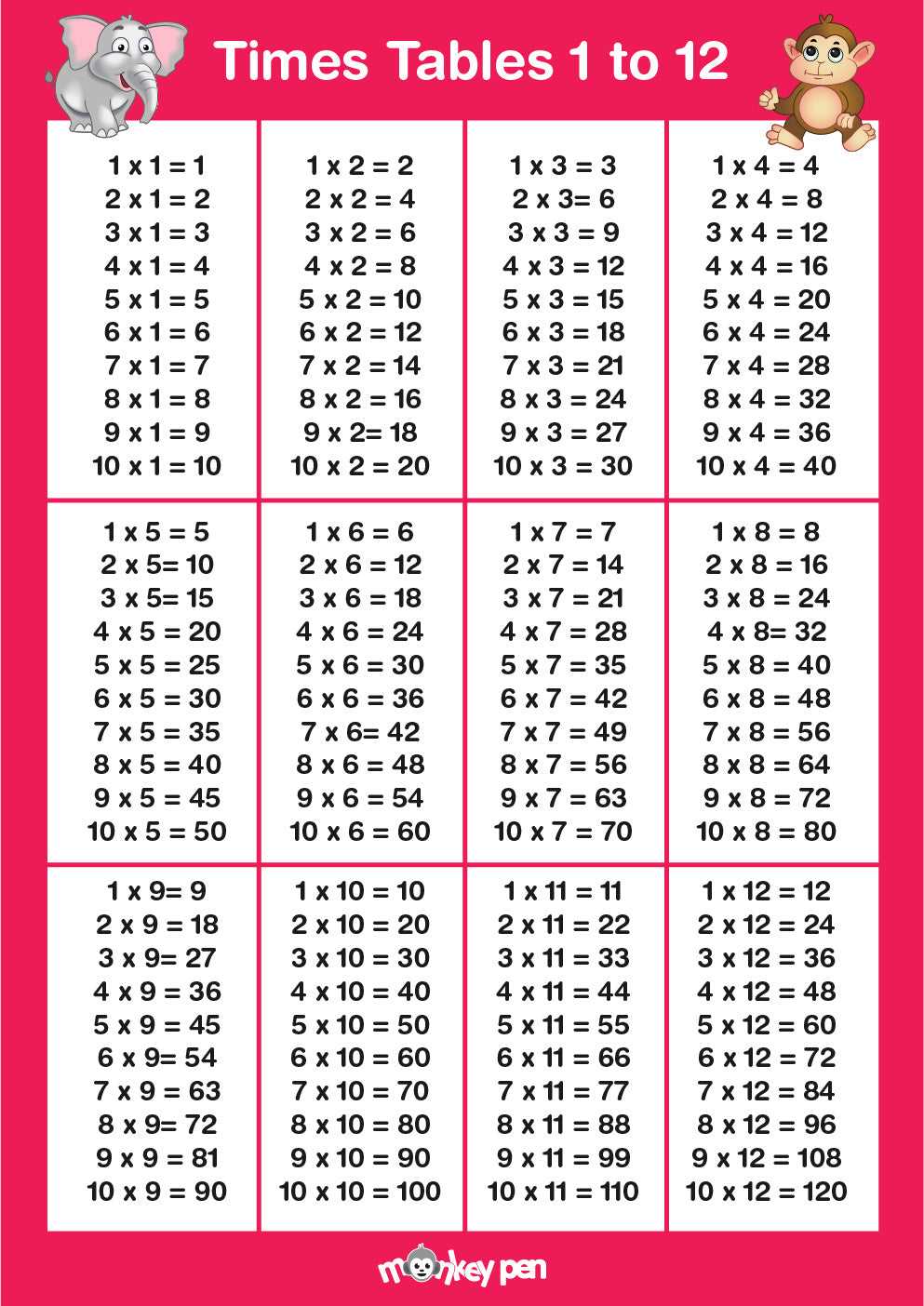 12 times table printable 12 times table printable