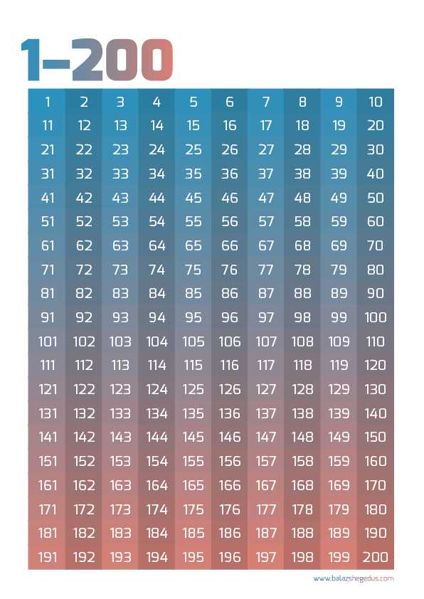 200 chart printable 200 chart printable