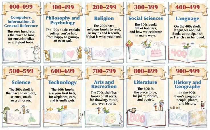 200s chart printable 200s chart printable