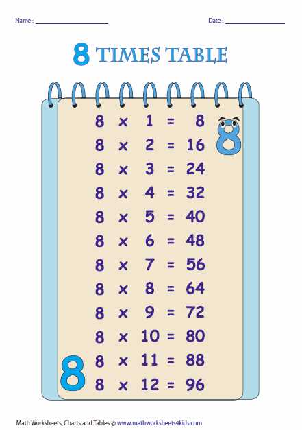 7th grade printable multiplication chart 7th grade printable multiplication chart
