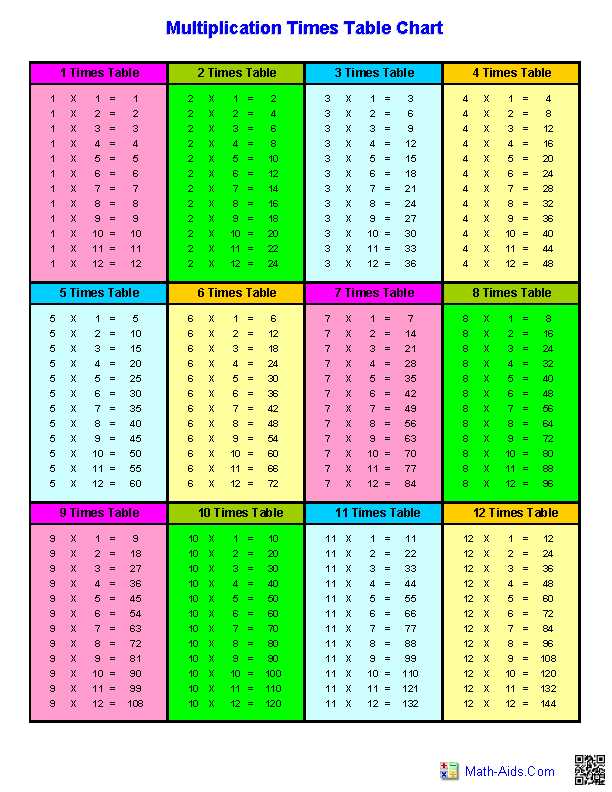 7th grade printable multiplication chart 7th grade printable multiplication chart