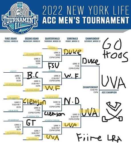 acc tournament bracket printable acc tournament bracket printable