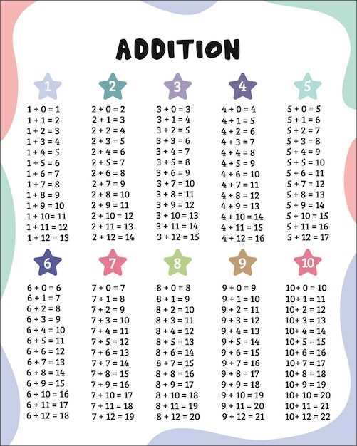 addition chart printable addition chart printable