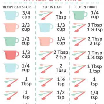 baking conversion chart printable