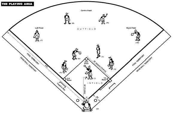 baseball field diagram with positions printable baseball field diagram with positions printable