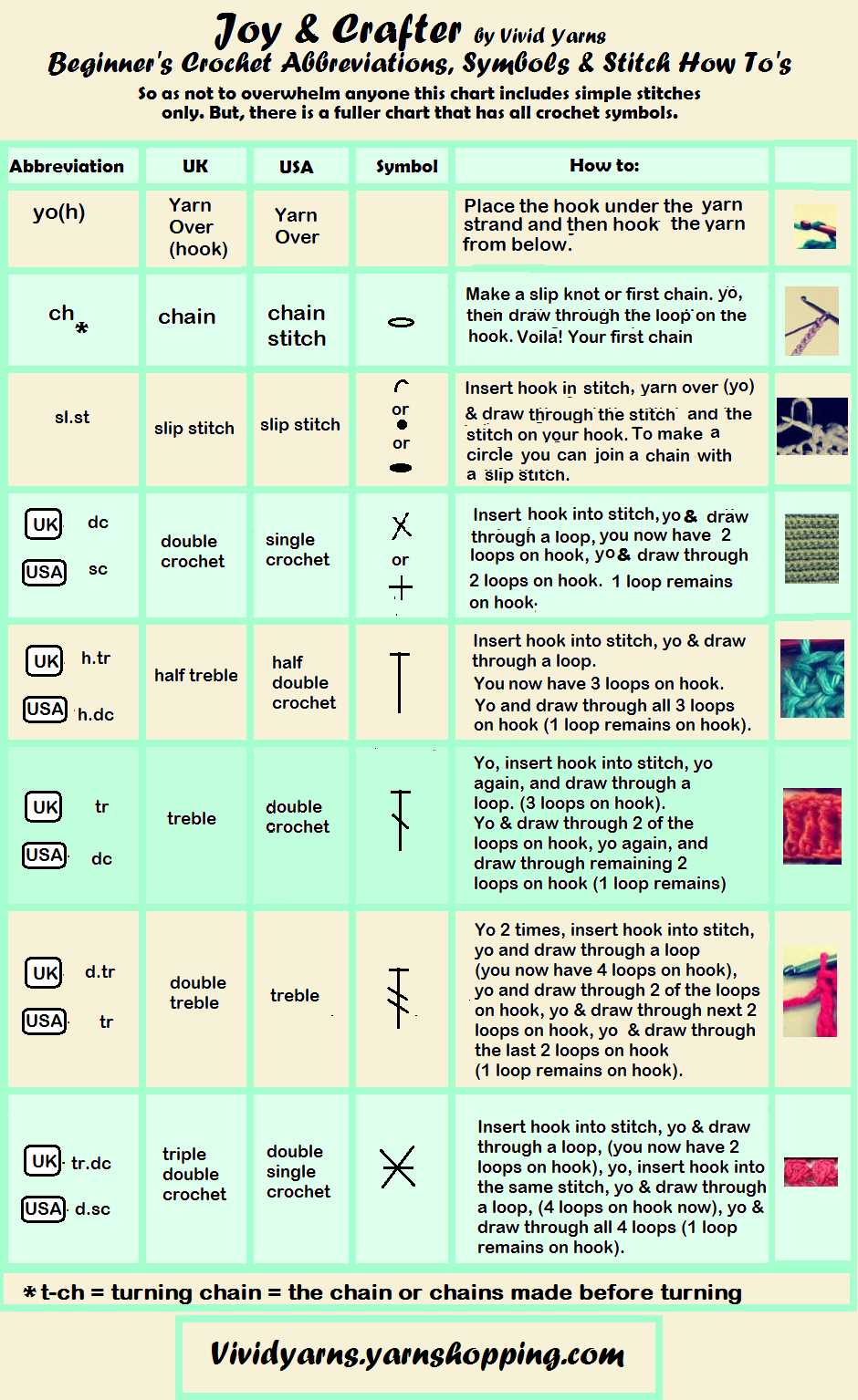 beginner printable crochet stitch guide beginner printable crochet stitch guide