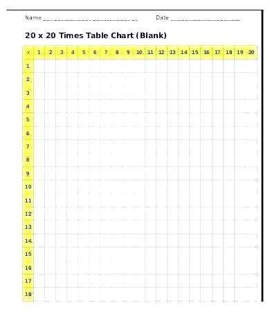 blank multiplication tables 1 12 printable worksheets blank multiplication tables 1 12 printable worksheets