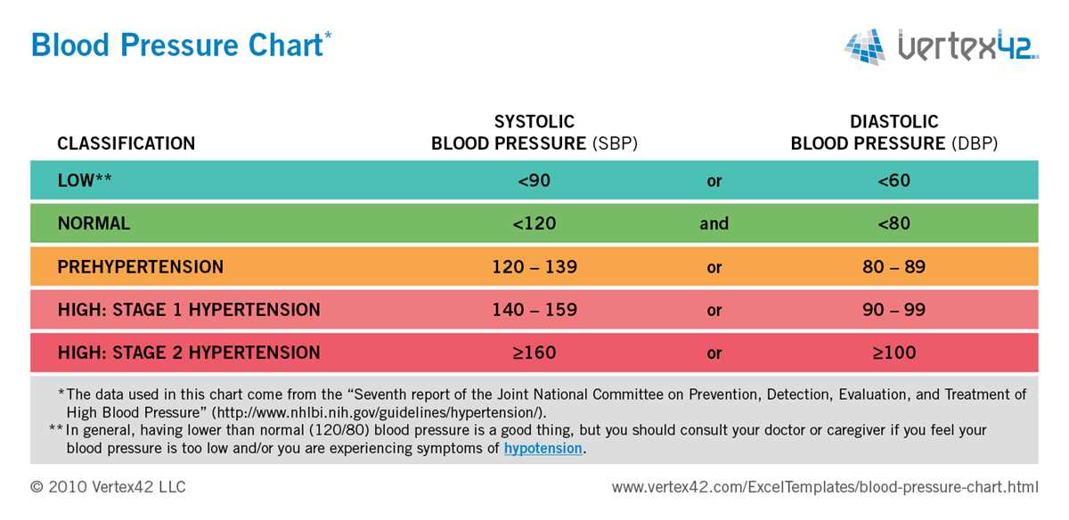 blood pressure log sheet printable
