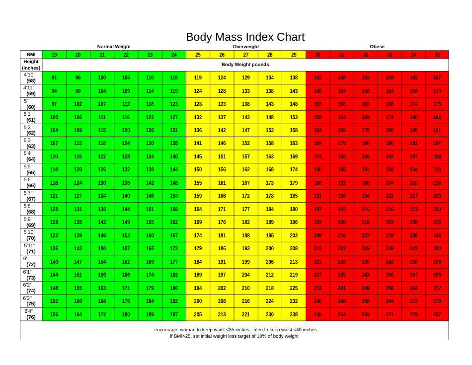 bmi chart printable bmi chart printable