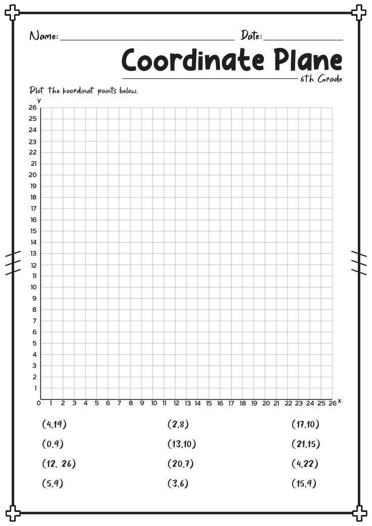 cartesian plane printable worksheets