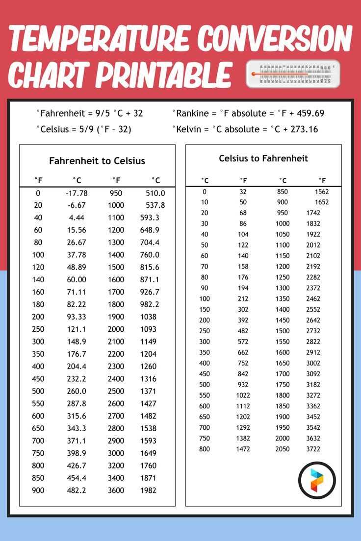 celsius to fahrenheit chart printable
