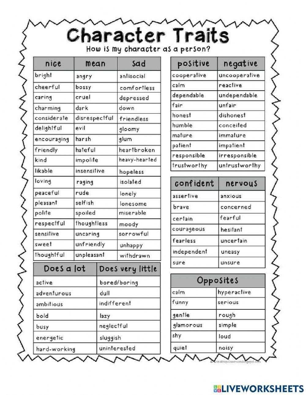 character trait list printable character trait list printable