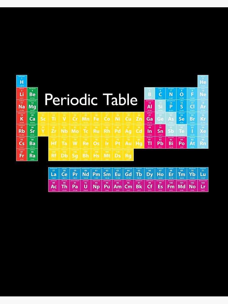 colored periodic table printable