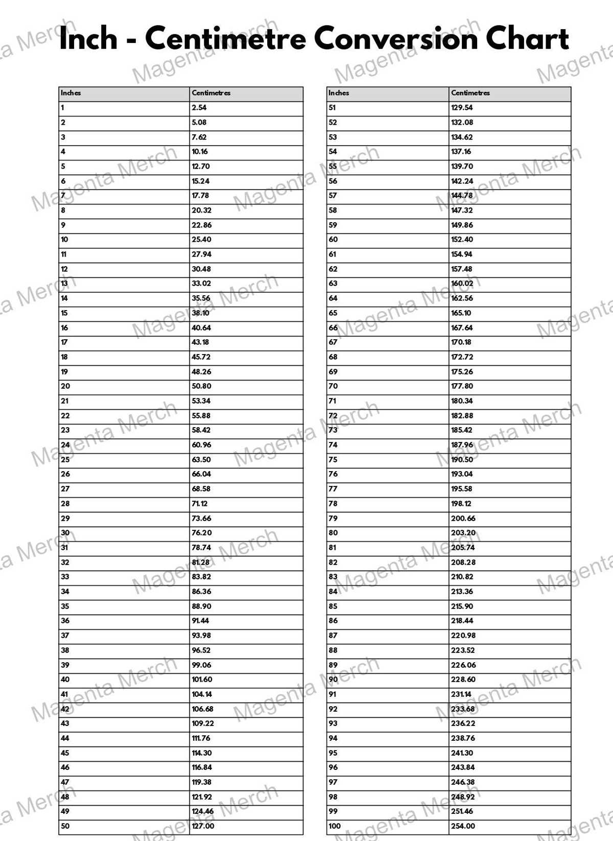 conversion chart cm to inches printable conversion chart cm to inches printable