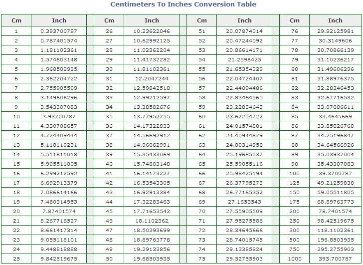 conversion chart cm to inches printable conversion chart cm to inches printable