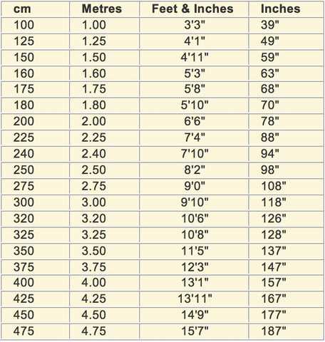 conversion chart cm to inches printable conversion chart cm to inches printable