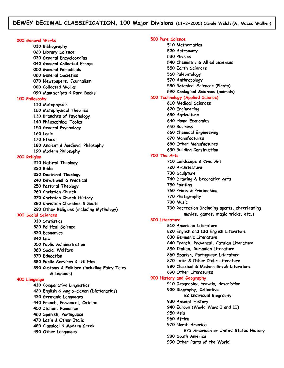 dewey decimal chart printable dewey decimal chart printable