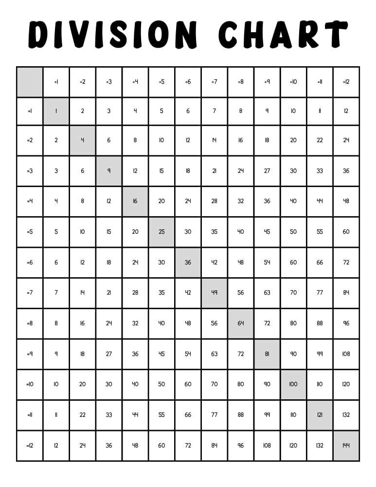 division table printable division table printable