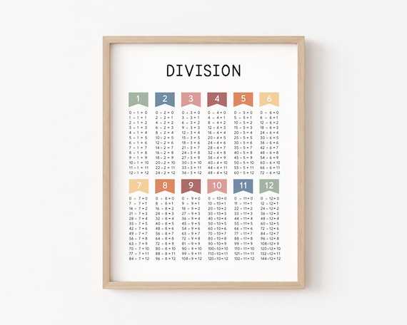 division table printable division table printable