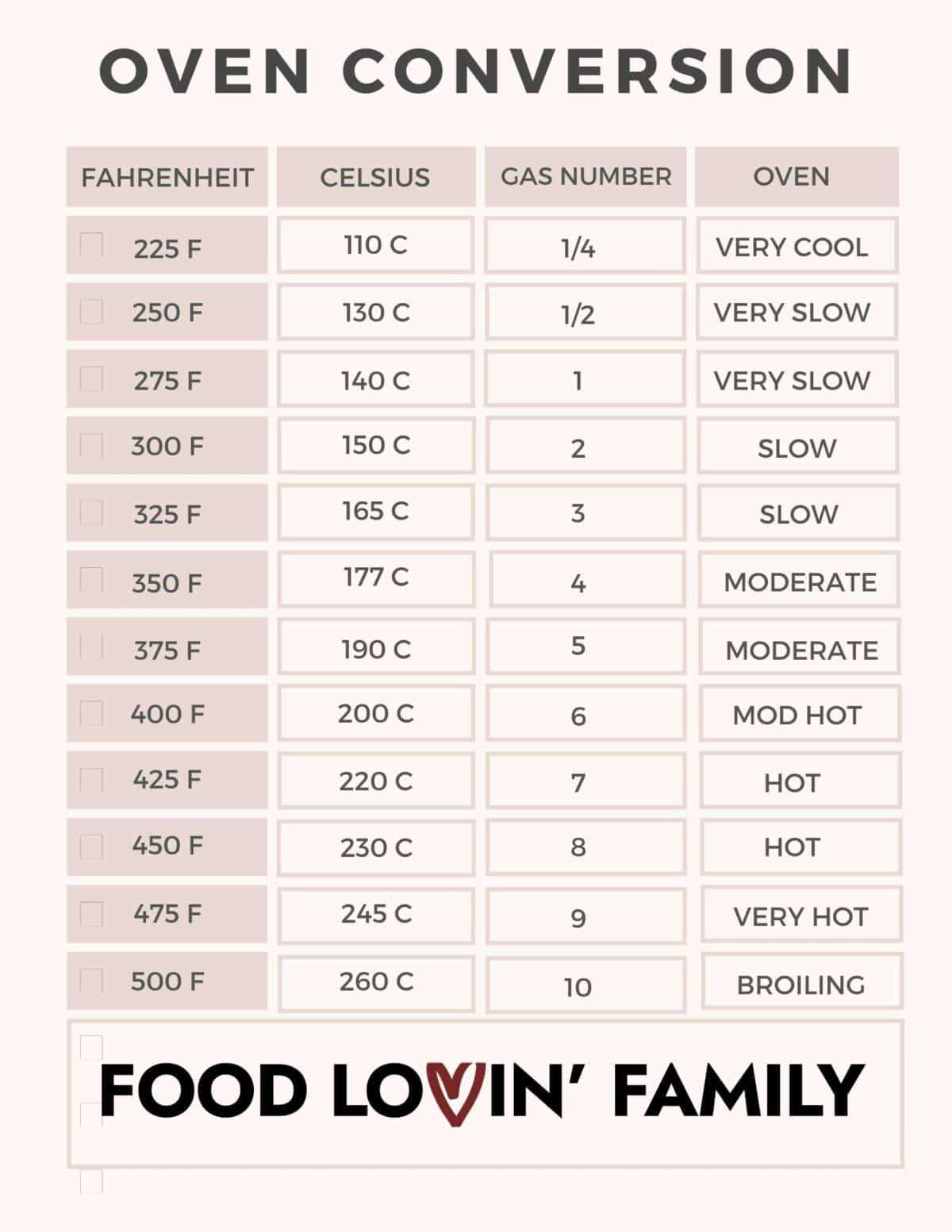fahrenheit to celsius chart printable