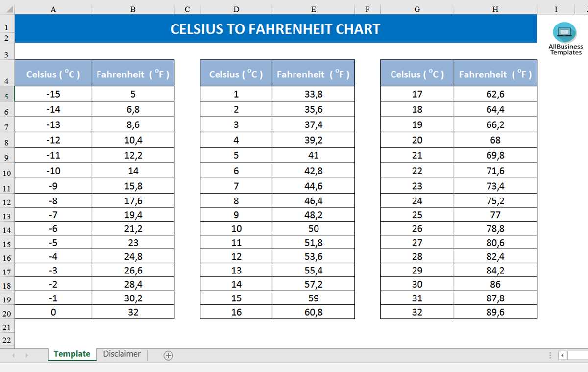 fahrenheit to celsius chart printable