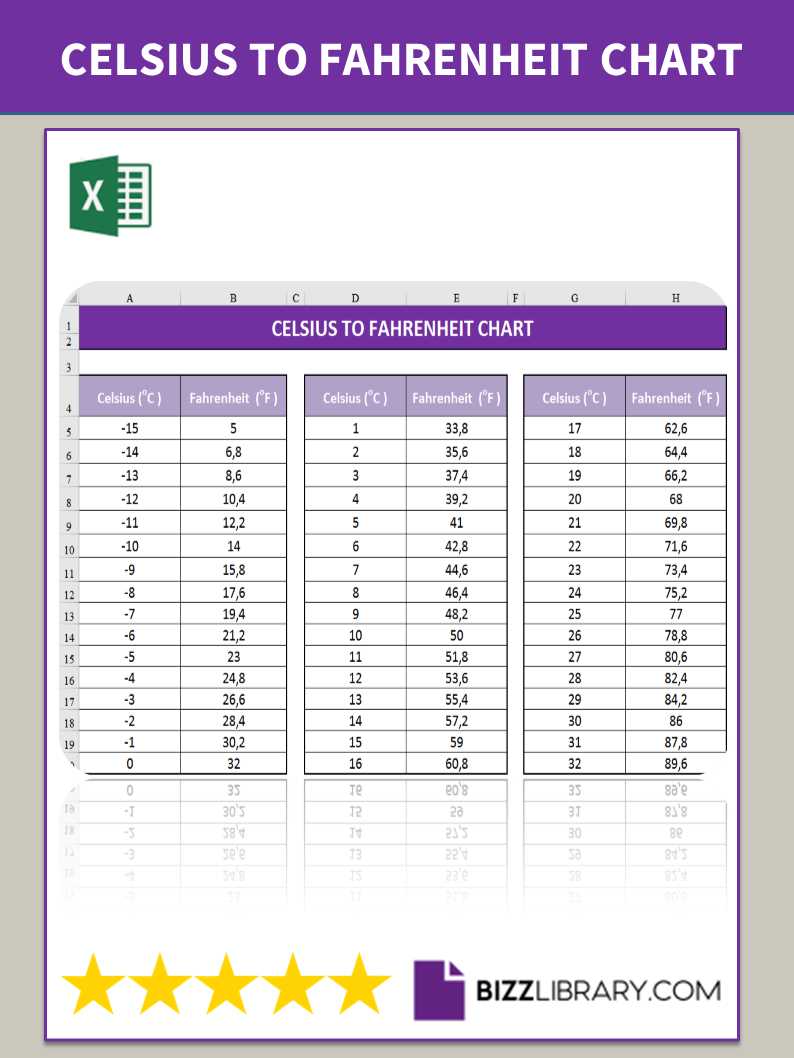 fahrenheit to celsius printable chart fahrenheit to celsius printable chart