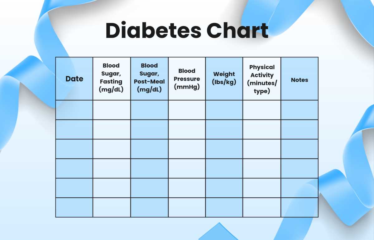 free printable blood sugar charts
