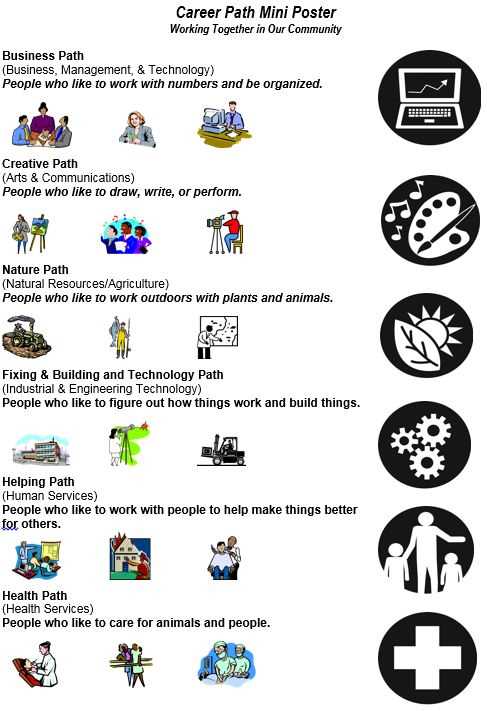 free printable career worksheets for middle school