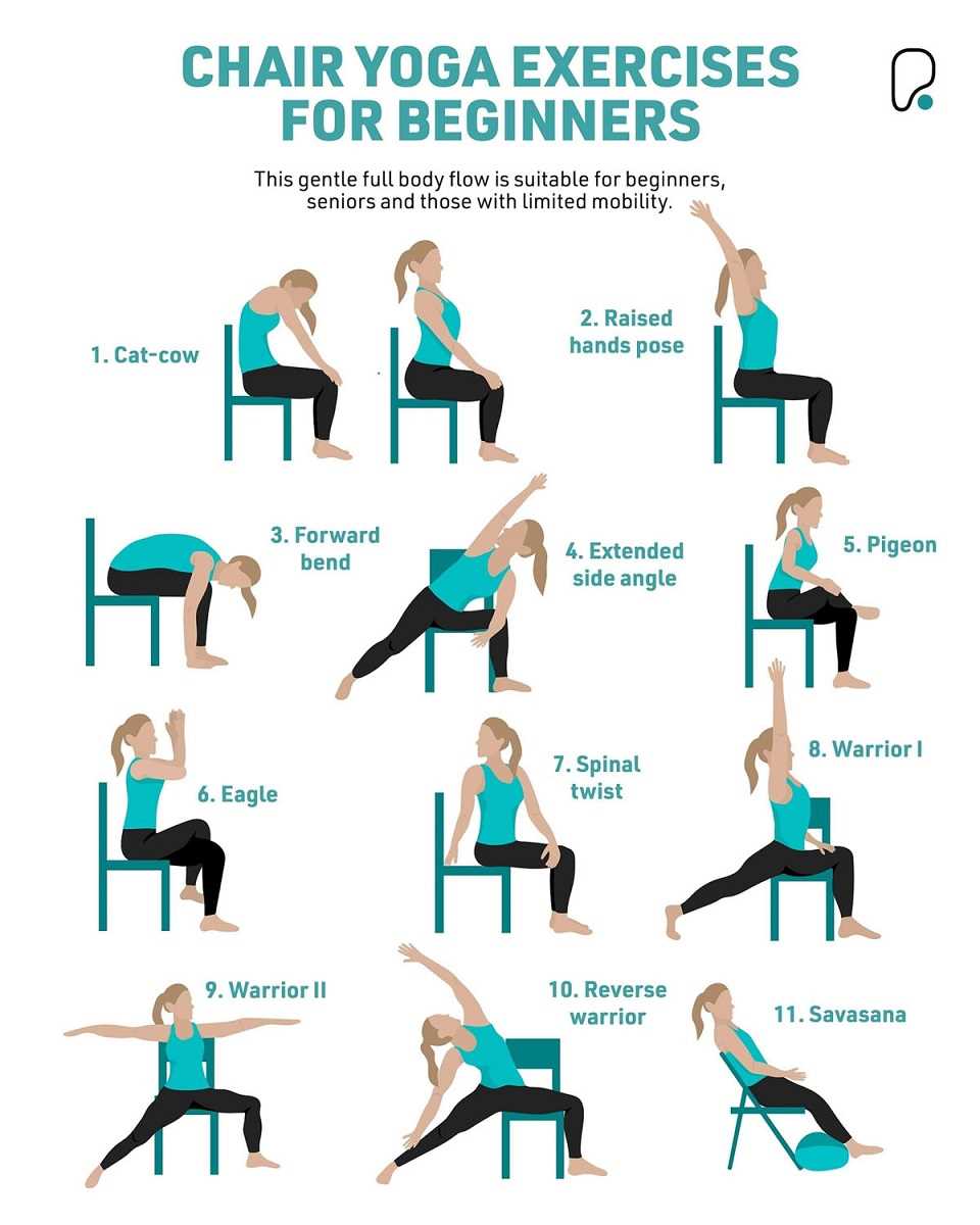 free printable chair yoga chart