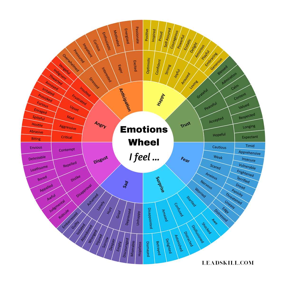 free printable emotion sensation wheel free printable emotion sensation wheel