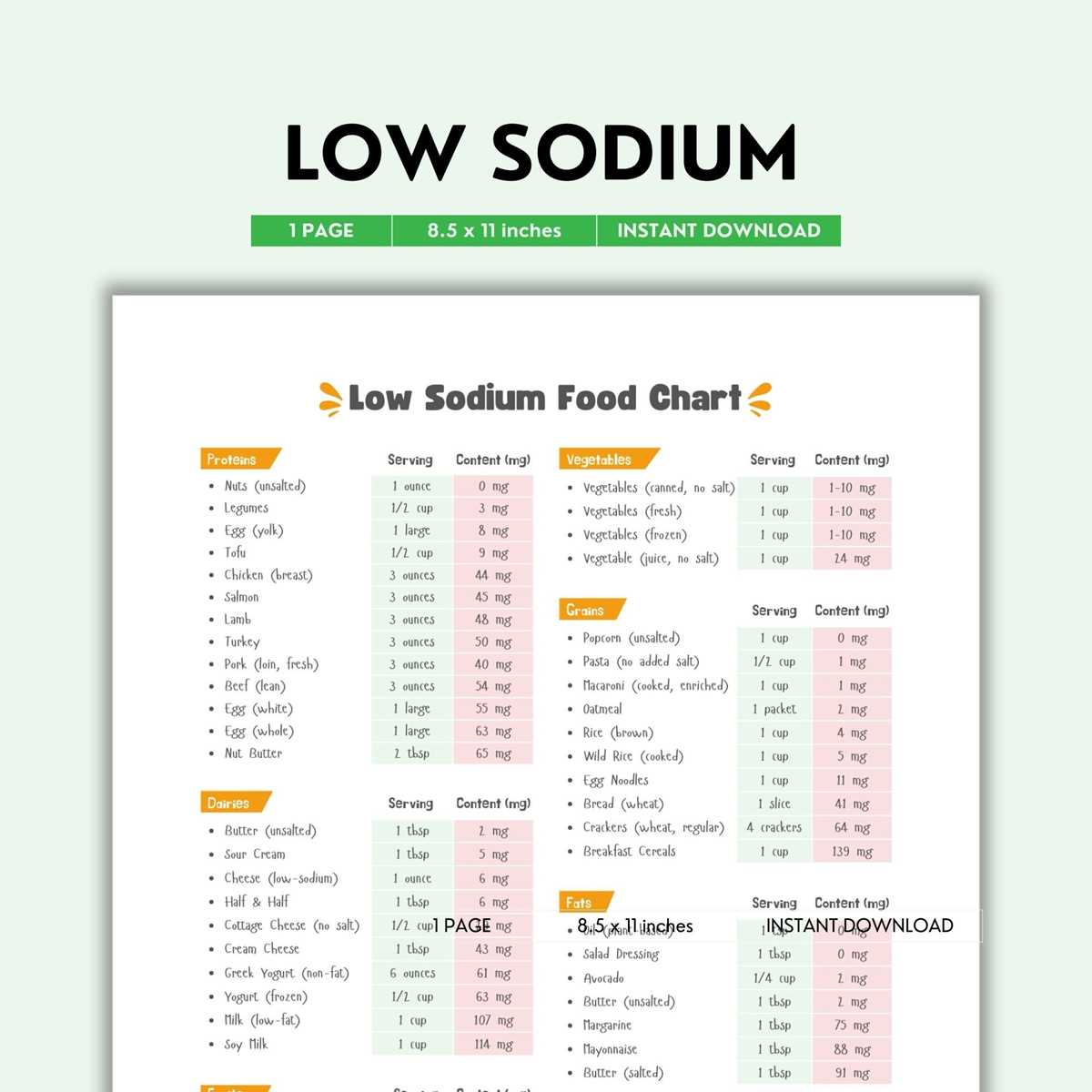 free printable low sodium food list