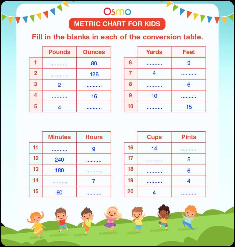 free printable measurement conversion chart free printable measurement conversion chart