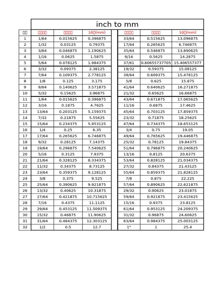 free printable metric conversion table