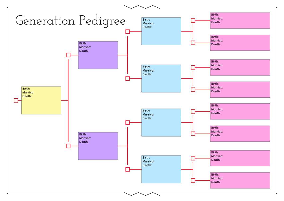 free printable pedigree chart free printable pedigree chart