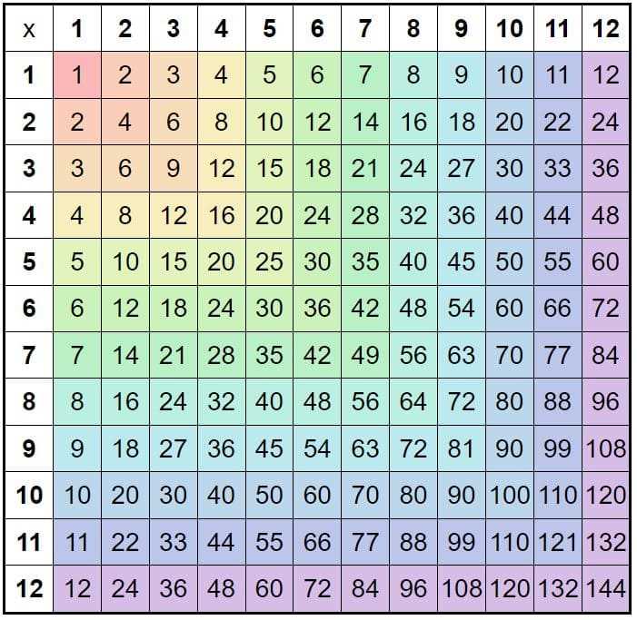 free printable time table chart free printable time table chart