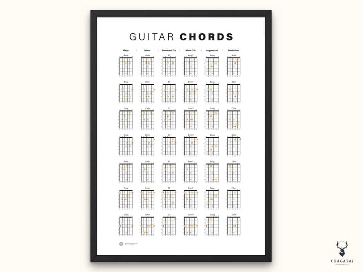 guitar chords printable guitar chords printable