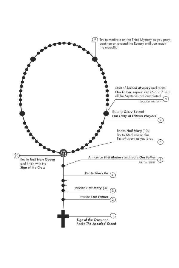 how to pray rosary printable