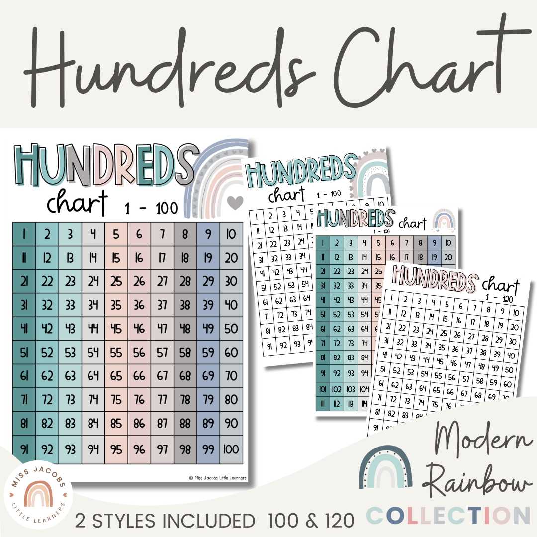 hundreds chart free printable