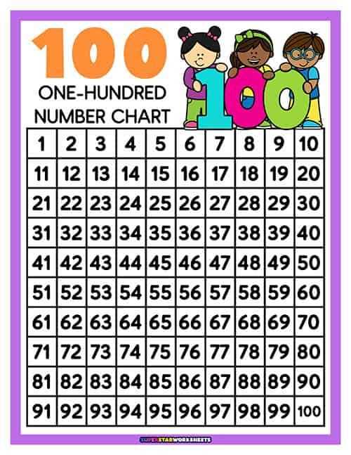 hundreds chart printable free hundreds chart printable free