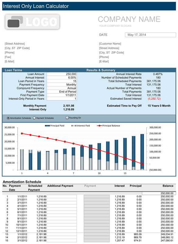 loan amortization tables printable