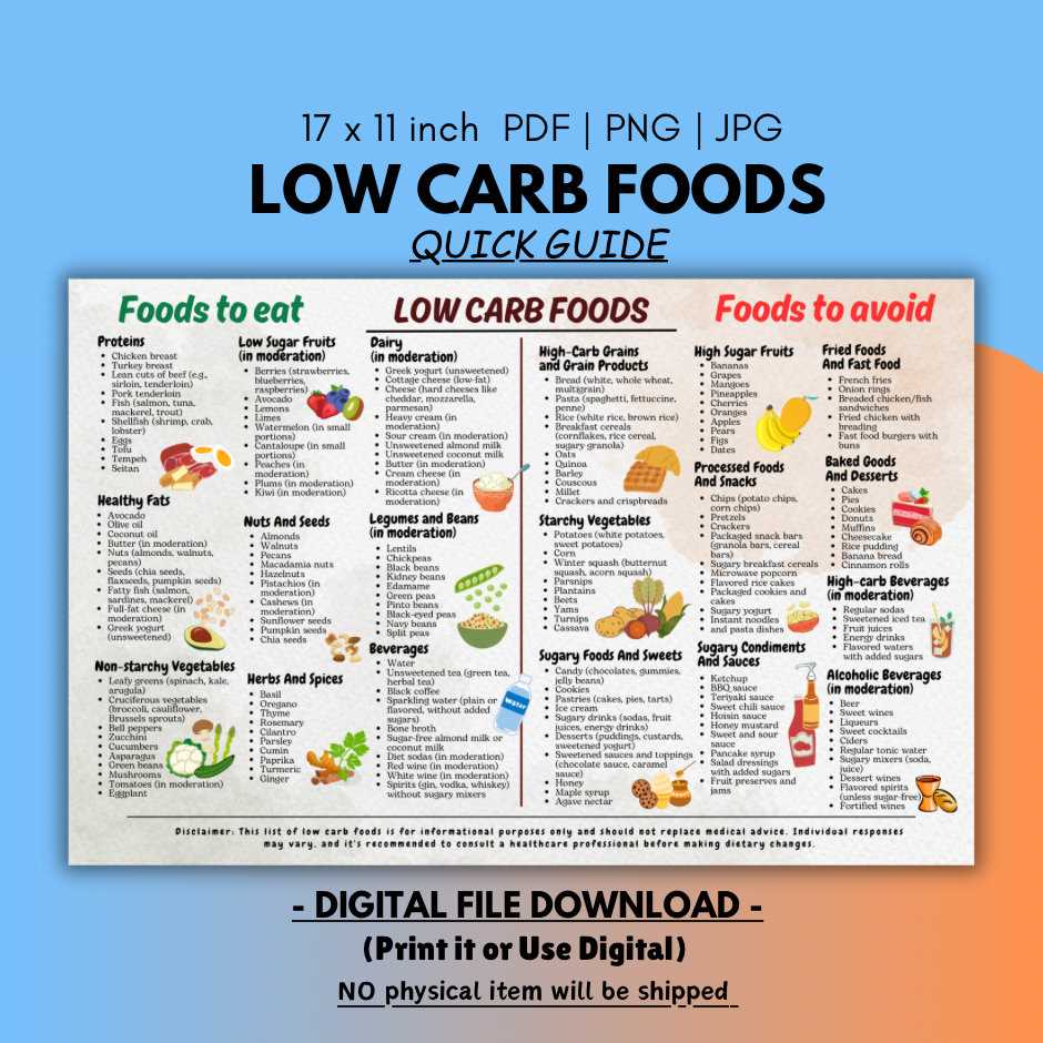 low carb foods list printable low carb foods list printable