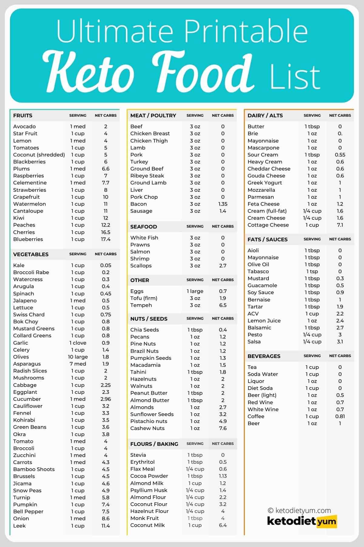 low carb foods list printable low carb foods list printable