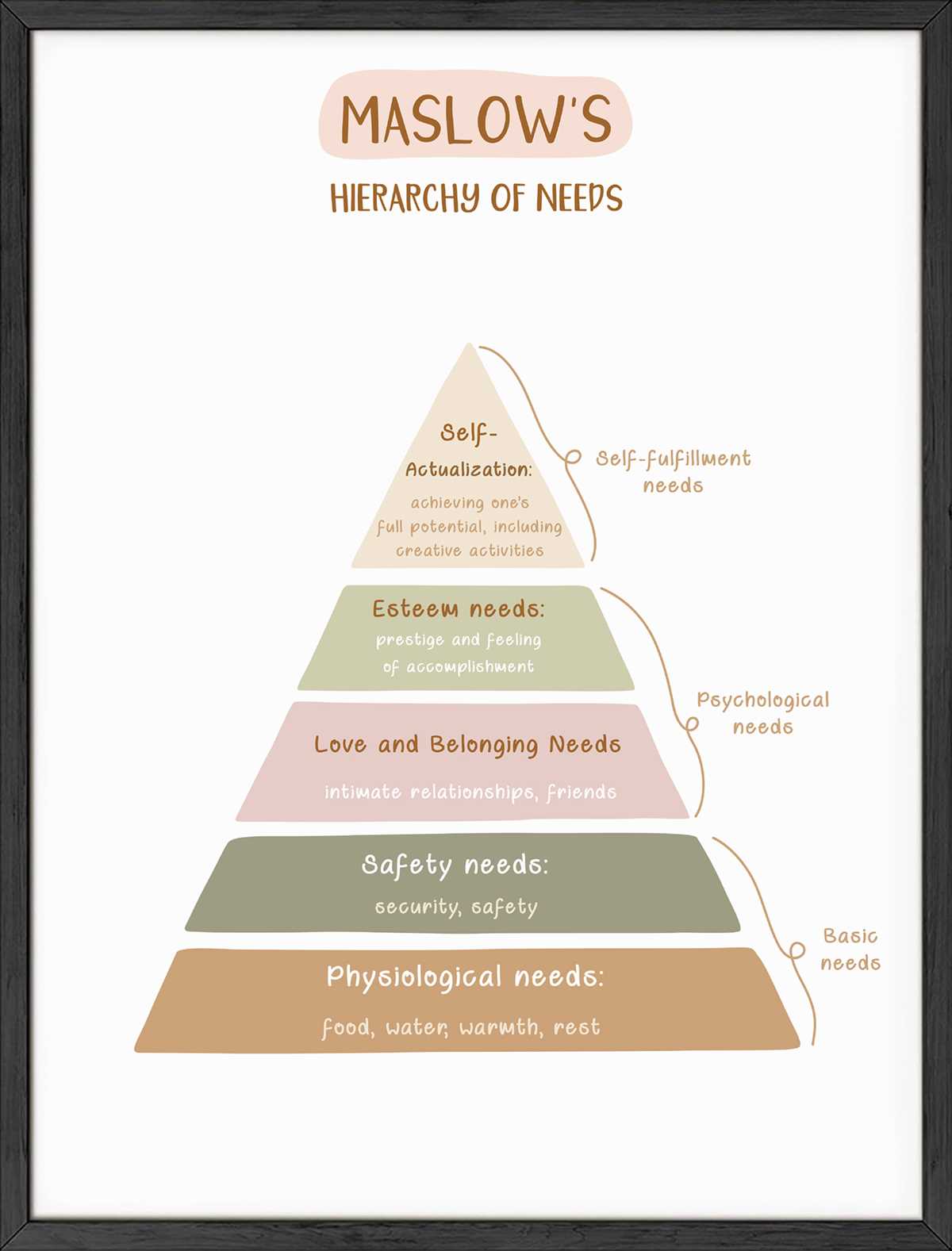 maslows hierarchy of needs printable
