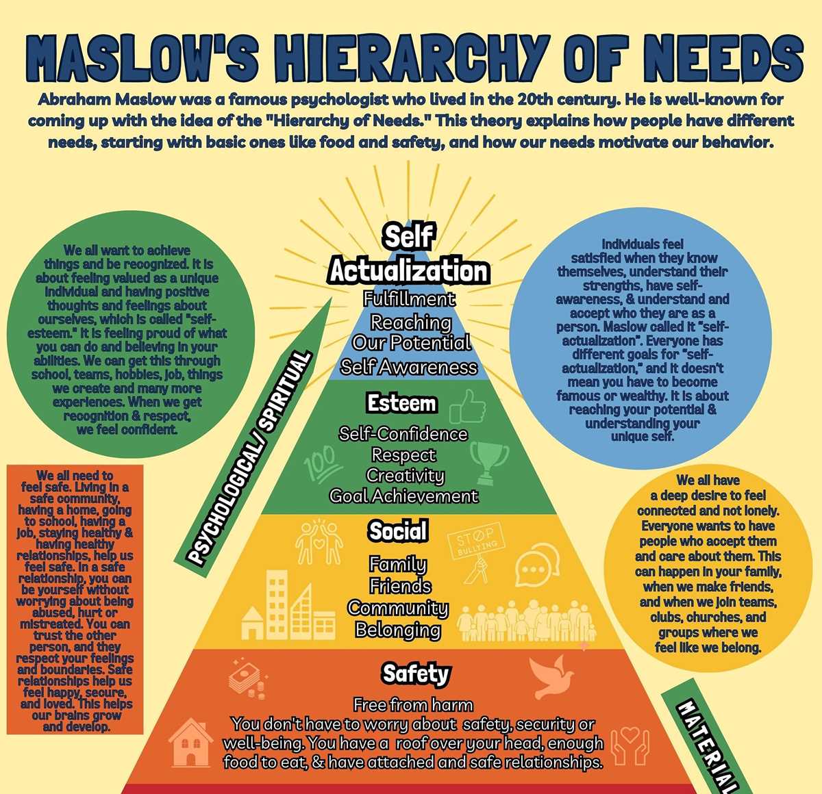 maslows hierarchy of needs printable
