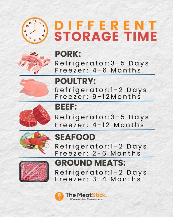 meat temp chart printable meat temp chart printable