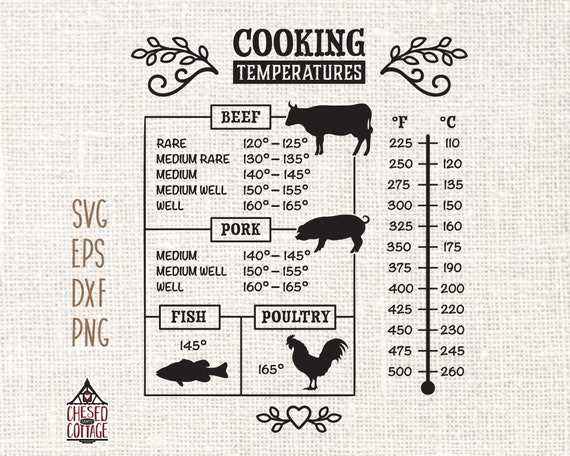 meat temp chart printable meat temp chart printable