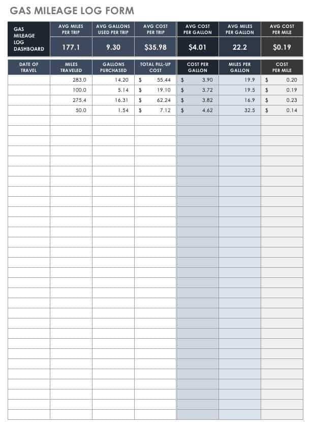 mileage tracker printable