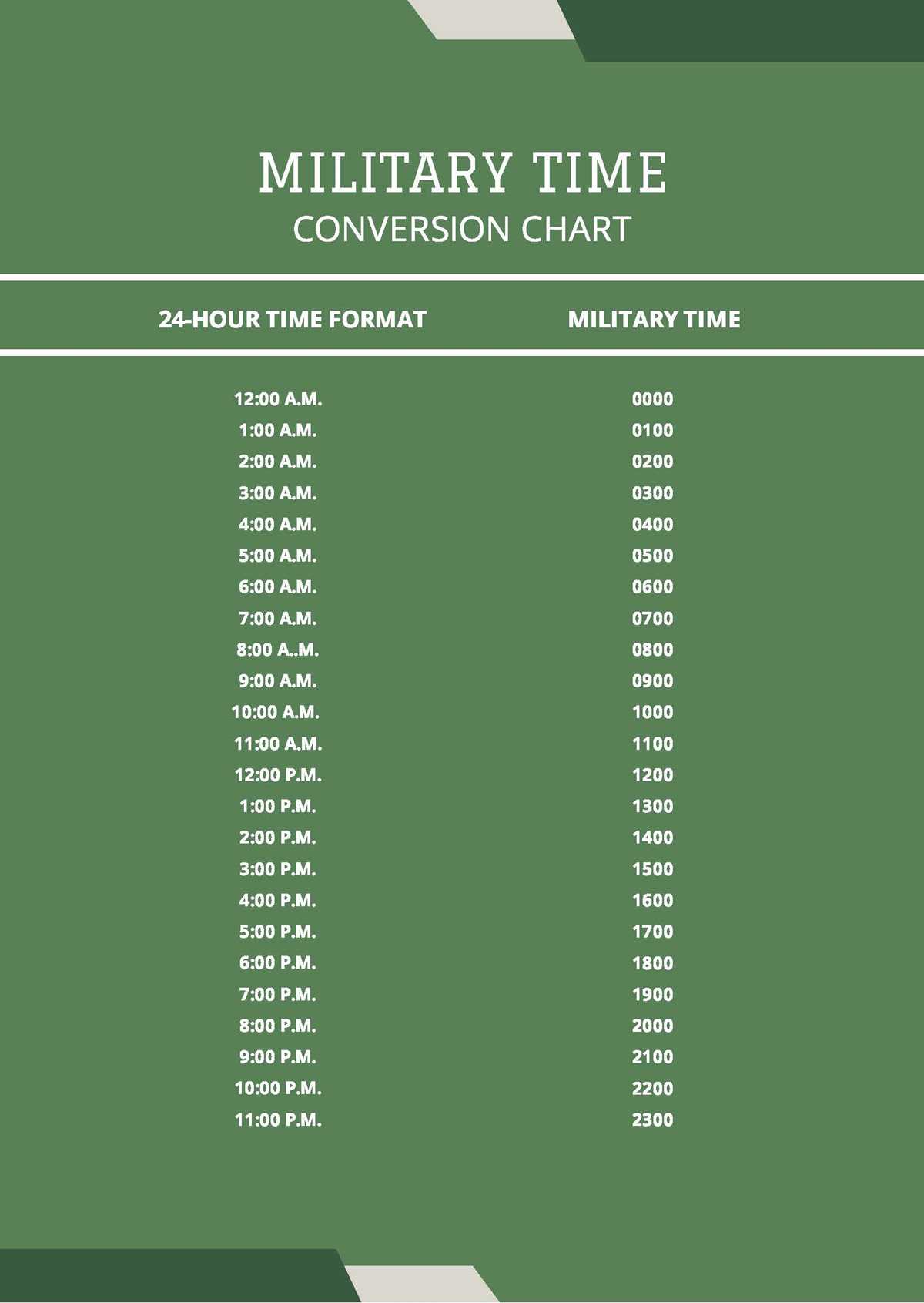 military time conversion chart printable military time conversion chart printable