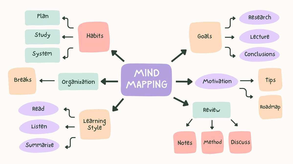 mind map template printable mind map template printable